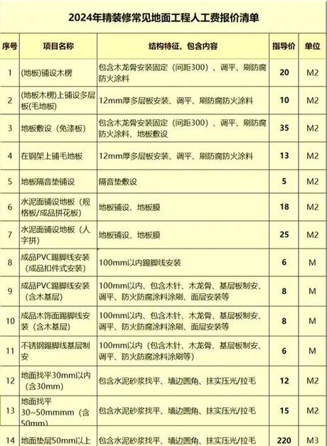 水泥压花地坪包工利润多少，压花地坪人工费用