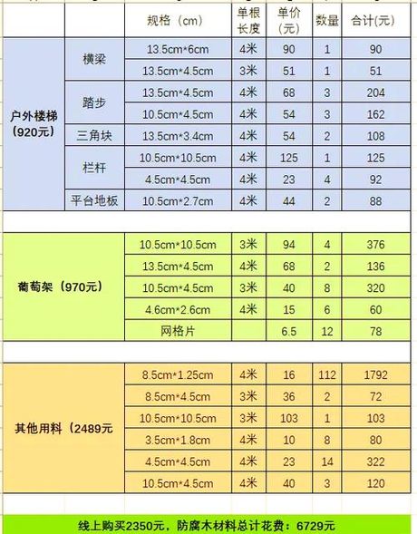 防腐木多少钱一平方，防腐木价格信息