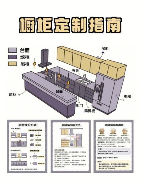 橱柜定做一般多久，橱柜定做时间全解析