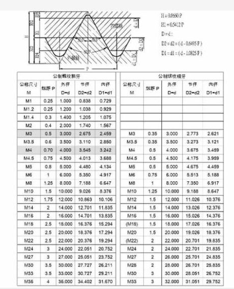 m8螺距是多少，M8螺距详解