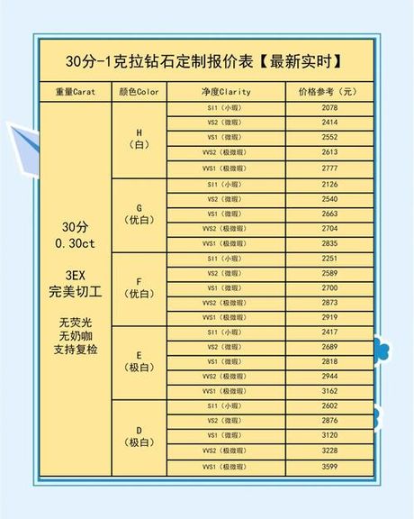 50分裸钻大概多少钱，50分裸钻价格指南