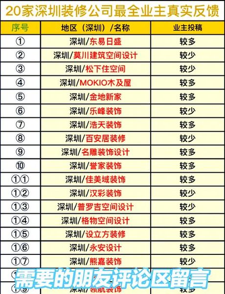 东原地产怎么样，东原地产装修质量与用户评价