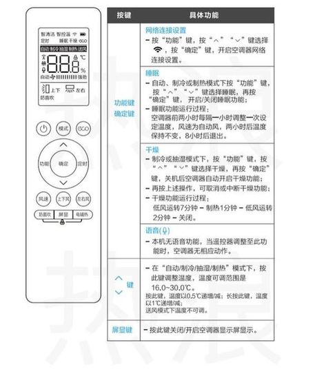 美的空调eco是什么意思，美的空调ECO模式详解