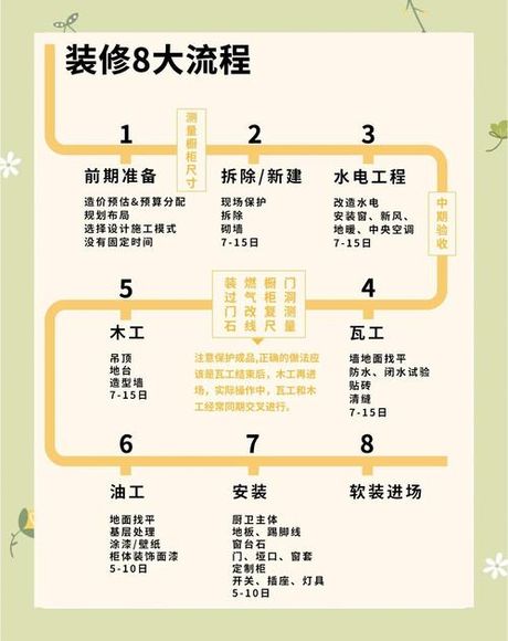 板房装修指南：从设计理念到实施细节