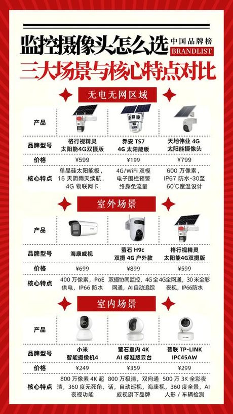 买一套家用监控需要多少钱，2025年家用监控价格指南