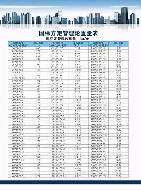 方管规格表，全面解析方管规格表
