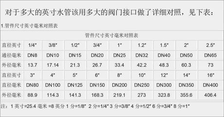 dn100的管直径是多少，DN100管道直径解析