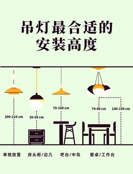 吊灯安装，解决吊灯安装难题，轻松DIY让家更温馨
