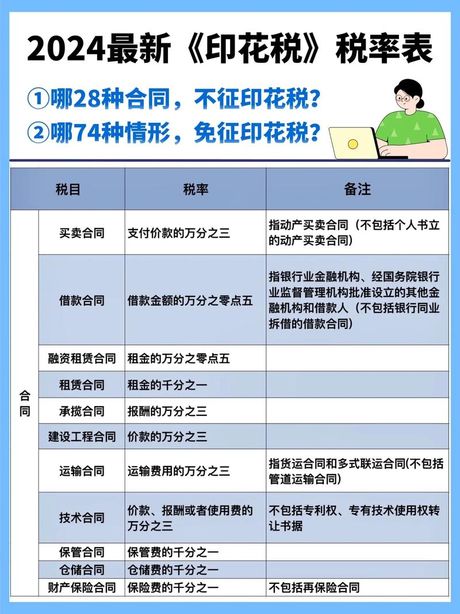 购房印花税，购房印花税有哪些需要了解的？