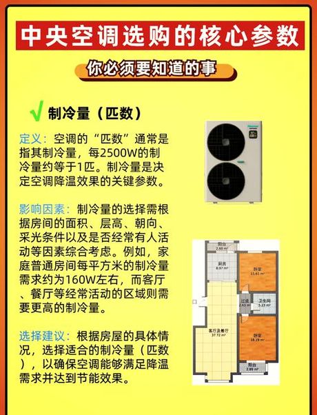 1匹空调的功率解析：多少瓦才合适？
