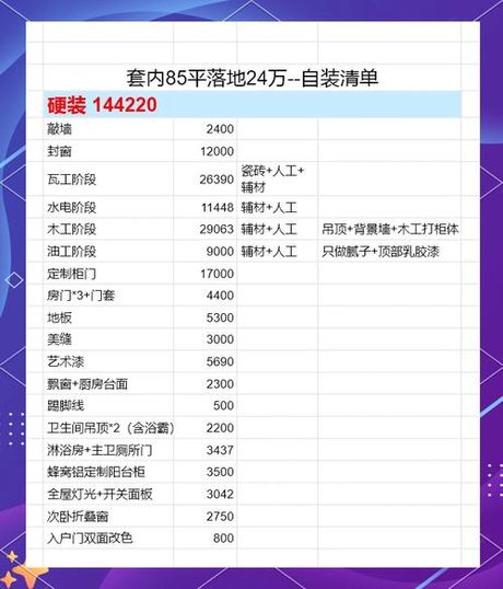 97平米装修一般多少钱，97平米装修费用概览