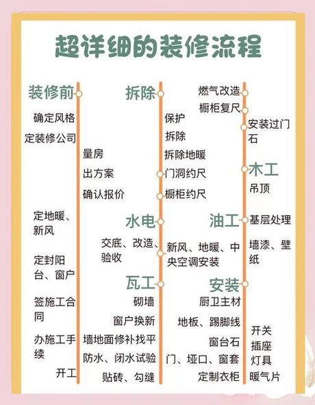 北京哪里有装修工人，北京装修工人分布与用工指南