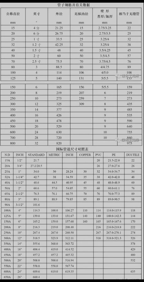 3寸管直径是多少，了解3寸管的直径规格