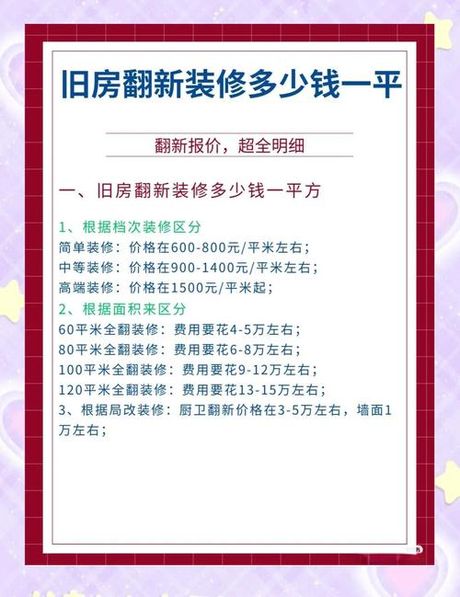 二手房翻新装修花多少