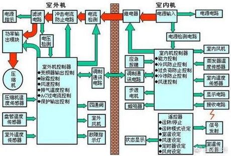 空调变频是什么意思，空调变频技术解析