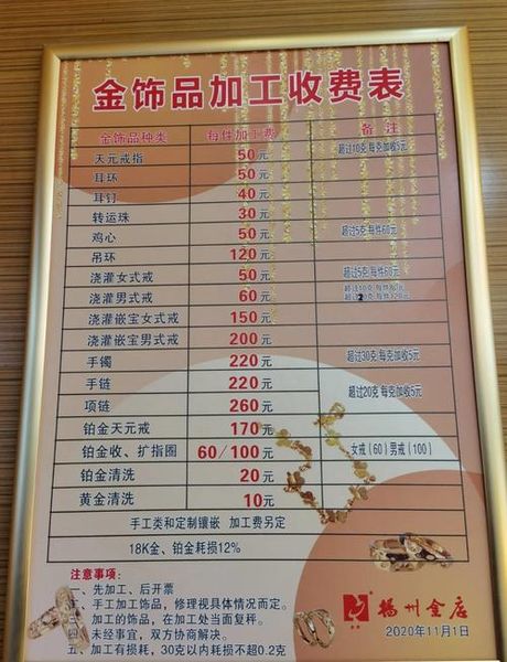 开五金店要投资多少钱，开五金店的投资费用分析