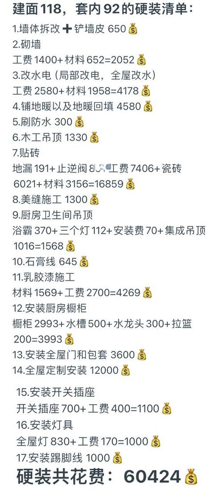 118平米装修大概多少钱，118平米装修费用概览