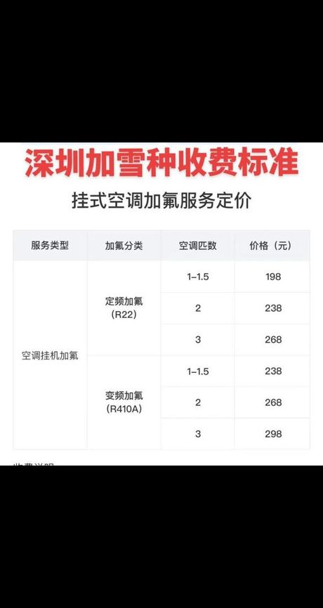 空调加氟一般需要多少钱，空调加氟费用概览