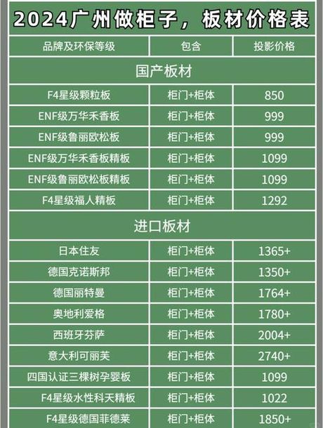 密度板做柜门要多少钱一平米，密度板柜门价格