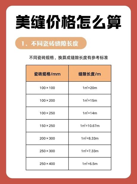美缝成本多少钱一平方