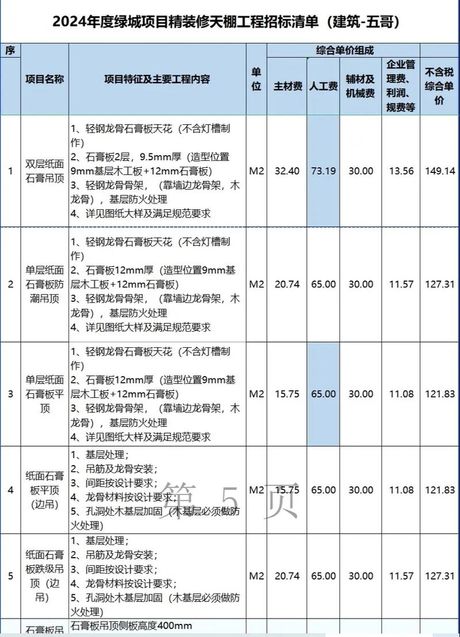 装修招标，装修招标 你需要知道的5个注意点