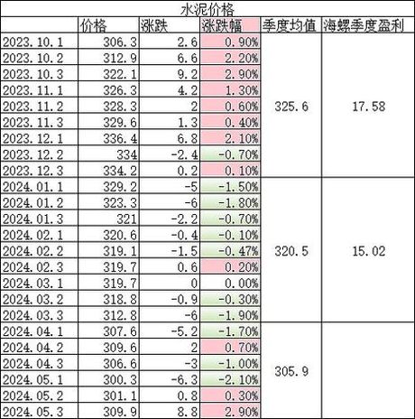 白水泥多少钱一袋，白水泥价格信息