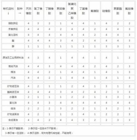 氟橡胶耐温多少度，氟橡胶的耐温性能解析