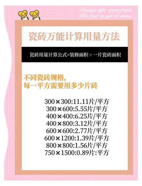 装修砌墙精准计算：一平米需要多少块砖？