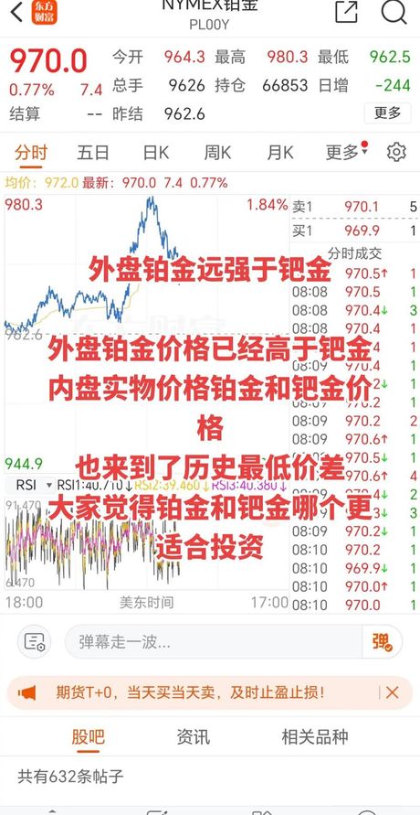 钯金多少钱一克，钯金价格走势