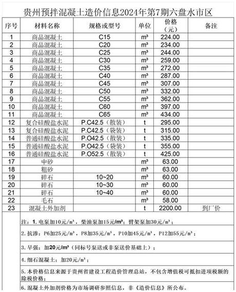 混凝土搅拌站要多少钱，混凝土搅拌站价格概览