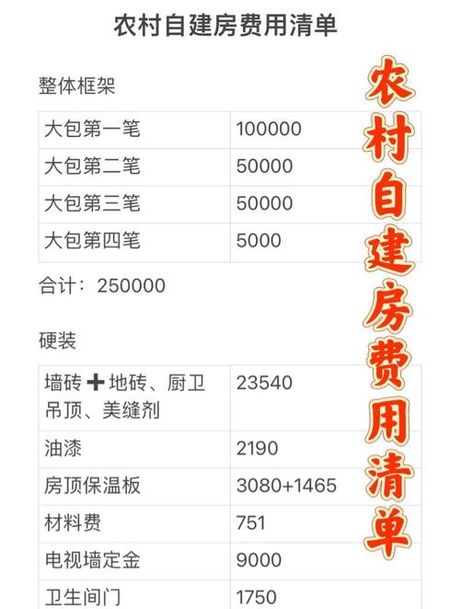 2025农村平房造价指南：每平米成本与总费用全解析