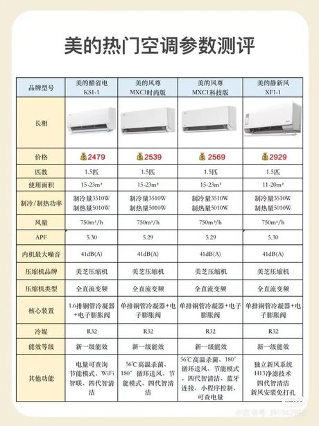 空调一般是多少瓦的，空调功率参考