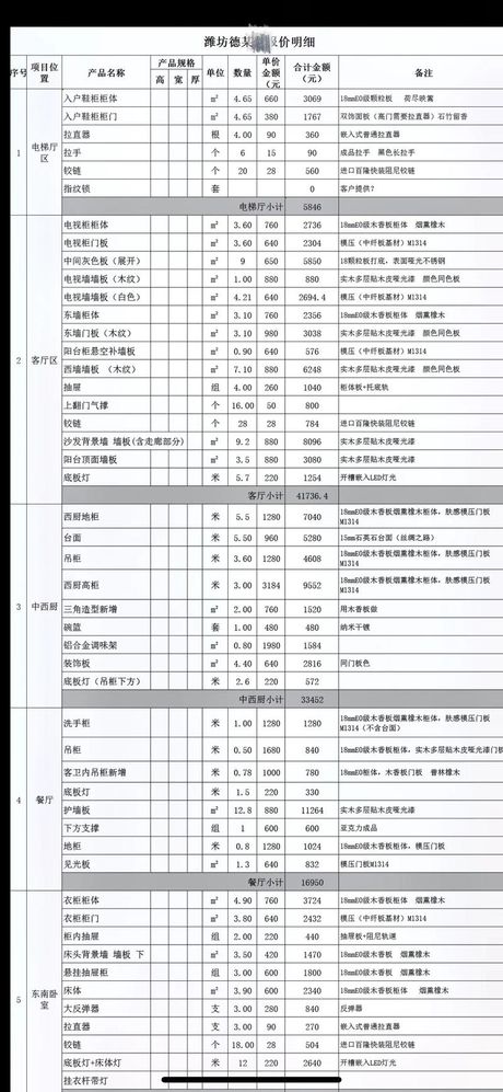 别墅全包装修多少钱