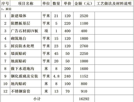 80平方店面装修多少钱