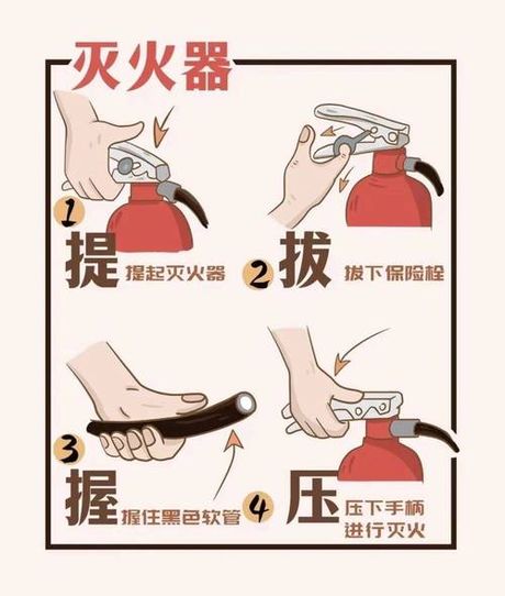 使用干粉灭火器的方法步骤