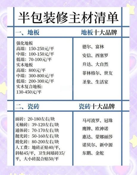 惠州装修半包价格全解析：2025年每平方费用明细