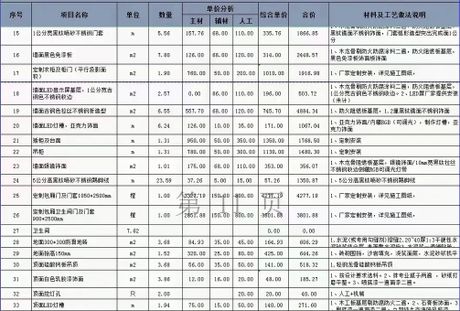 一般ktv装修多少钱，KTV装修费用概览