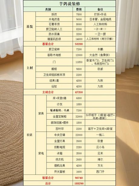 成都装修一套房子多少钱，成都装修费用概览