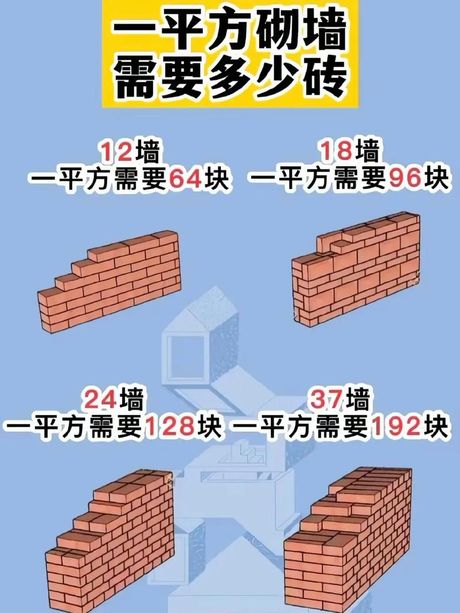 12墙1个平方多少块砖的，12墙1个平方多少块砖 装修砌墙精准计算指南