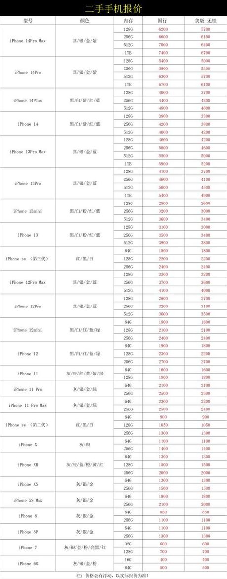 iphone5s多少钱，苹果iPhone 5s 最新价格信息
