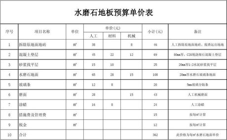 水磨石地面多少钱一个平方，水磨石地面价格