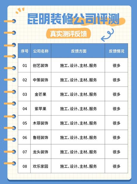 云南有多少装饰公司，云南省装饰公司数量