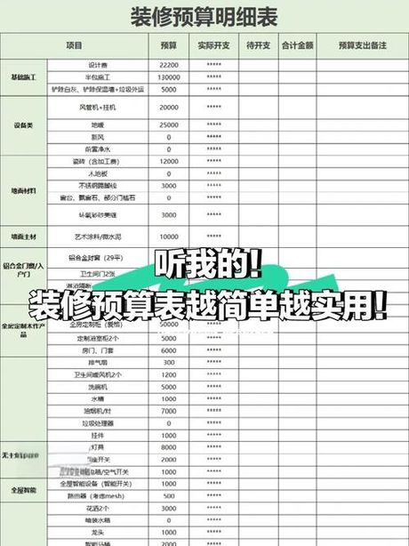 房子装修预算怎么做