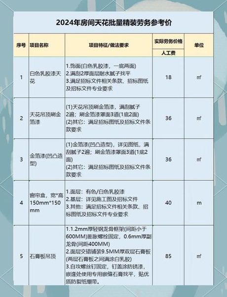 刮大白每平米价格多少，刮大白每平米价格解析