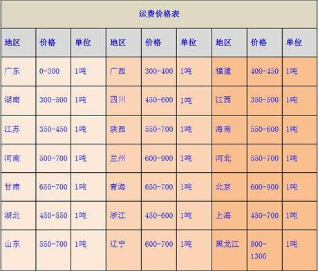 树脂瓦多少钱一平米，树脂瓦价格