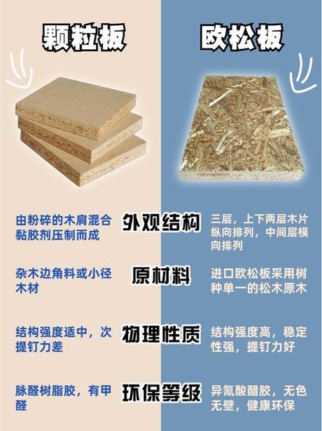 欧松板多少钱一张，欧松板市场价格分析