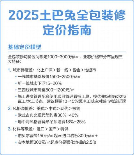 全包要多少钱，全包装修价格指南2025
