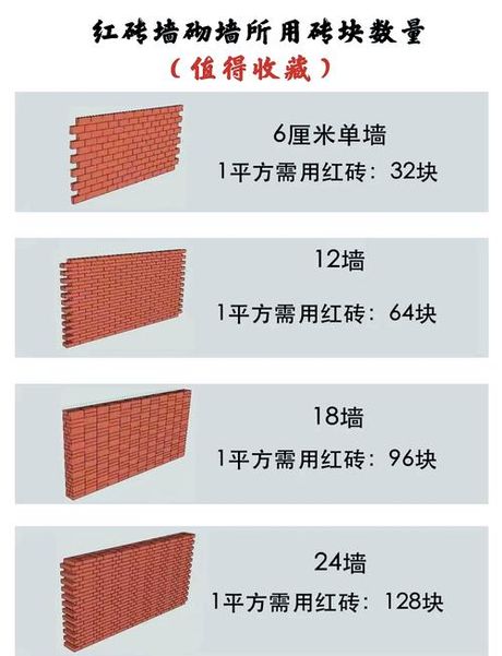 12墙一平方米多少块砖