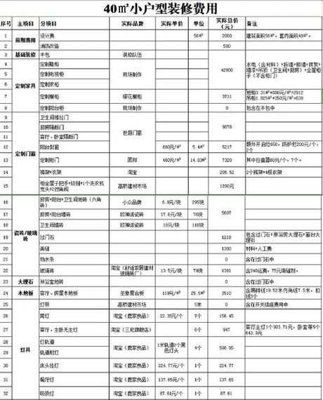 40平房子简装费用解析：2025最新价格明细与省钱策略