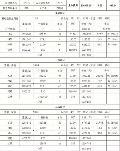 农村钢构房多少钱一平米，农村钢构房每平米价格全解析